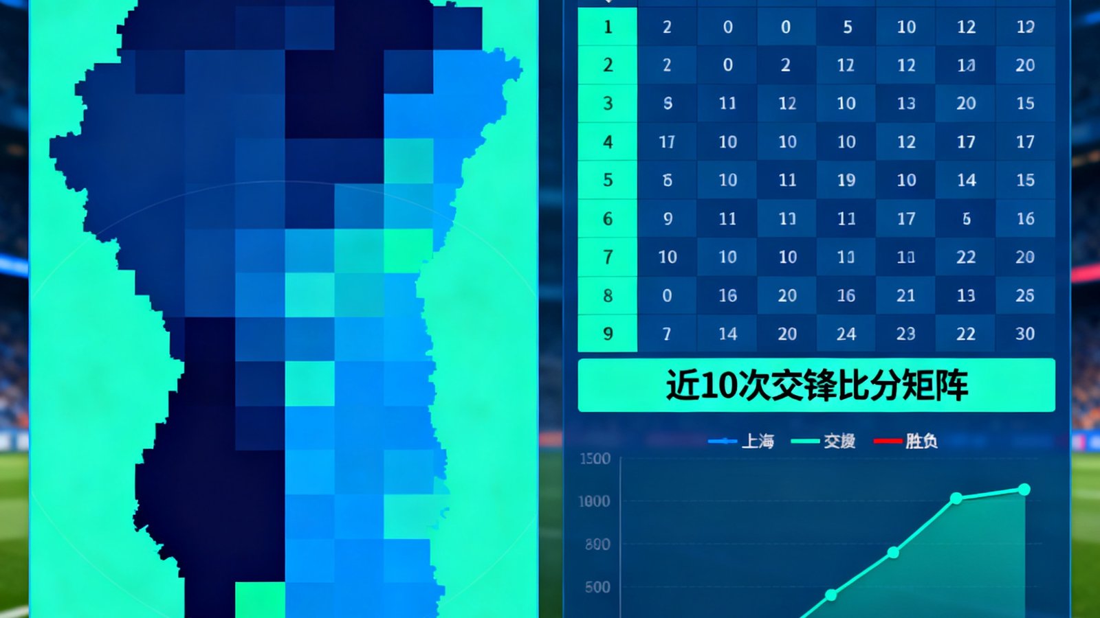 雪缘网深度数据分析页面，左侧展示球队赛季热力图以颜色深浅表示进攻侧重区域，右侧展示两队近10次交锋的比分矩阵和胜负走势折线图